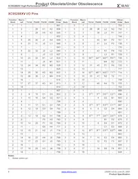 XC95288XV-7TQ144C Datenblatt Seite 8