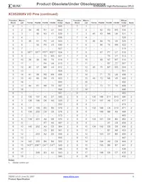 XC95288XV-7TQ144C Datasheet Pagina 9