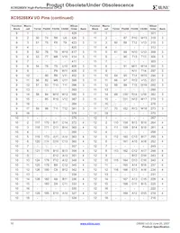 XC95288XV-7TQ144C Datenblatt Seite 10