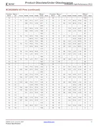 XC95288XV-7TQ144C Datasheet Pagina 11