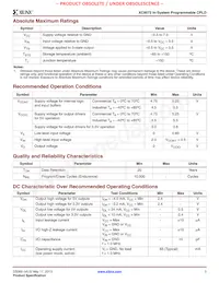XC9572-15TQG100I Datasheet Page 3