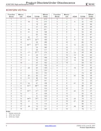 XC9572XV-7VQ44C Datasheet Pagina 6