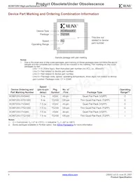 XC9572XV-7VQ44C Datasheet Pagina 8