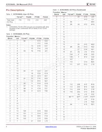 XCR3384XL-10FG324I Datasheet Pagina 6