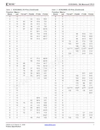 XCR3384XL-10FG324I Datasheet Pagina 7