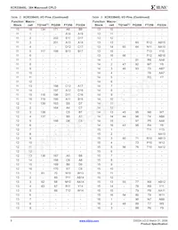 XCR3384XL-10FG324I Datasheet Pagina 8