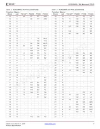 XCR3384XL-10FG324I Datasheet Pagina 9