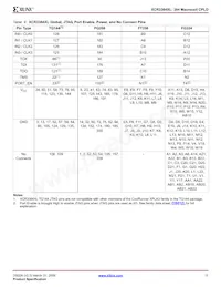 XCR3384XL-10FG324I Datasheet Pagina 11