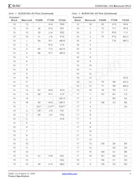 XCR3512XL-7FG324C Datenblatt Seite 9
