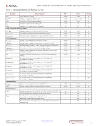 XCVU13P-3FLGA2577E Datasheet Pagina 2