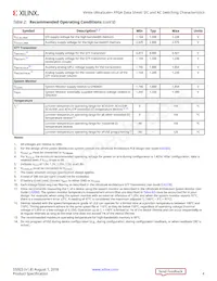 XCVU13P-3FLGA2577E Datasheet Pagina 4