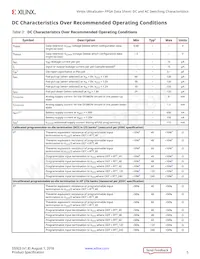 XCVU13P-3FLGA2577E Datasheet Pagina 5