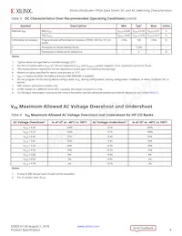 XCVU13P-3FLGA2577E Datasheet Pagina 6