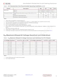 XCVU13P-3FLGA2577E Datasheet Page 6