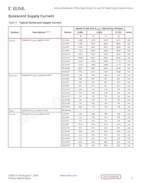 XCVU13P-3FLGA2577E Datasheet Page 7