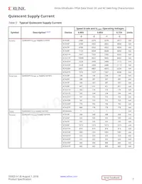 XCVU13P-3FLGA2577E數據表 頁面 7