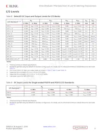 XCVU13P-3FLGA2577E Datasheet Pagina 11