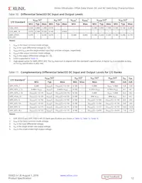 XCVU13P-3FLGA2577E Datasheet Pagina 12