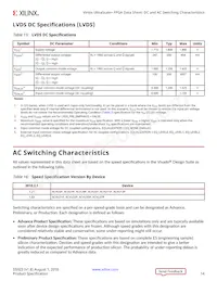 XCVU13P-3FLGA2577E Datasheet Pagina 14