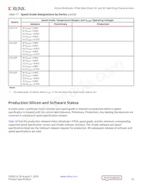 XCVU13P-3FLGA2577E Datasheet Pagina 16