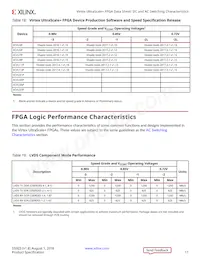XCVU13P-3FLGA2577E Datasheet Pagina 17