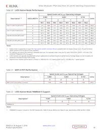 XCVU13P-3FLGA2577E Datasheet Pagina 18