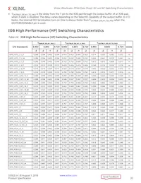 XCVU13P-3FLGA2577E Datenblatt Seite 20