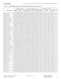 XCVU13P-3FLGA2577E Datasheet Pagina 21