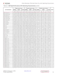 XCVU13P-3FLGA2577E Datasheet Pagina 22