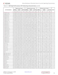 XCVU13P-3FLGA2577E Datasheet Pagina 23