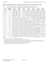 XCVU440-3FLGA2892E Datasheet Pagina 6