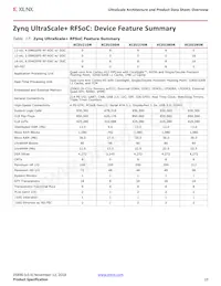 XCVU440-3FLGA2892E Datasheet Page 19
