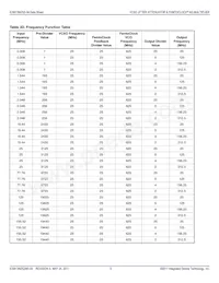 813N252AKI-04LFT Datasheet Pagina 5