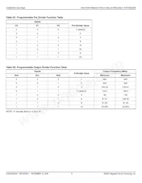 8430002AYLFT Datasheet Pagina 8