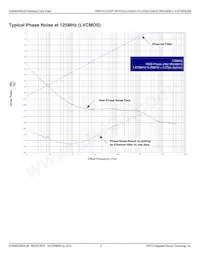 8440258AK-46LFT Datasheet Pagina 5