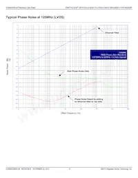 8440258AK-46LFT Datasheet Pagina 6