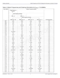 8N4S270KG-1111CDI8 Datasheet Pagina 4