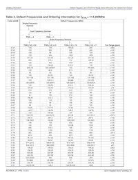 8N4S270KG-1111CDI8 Datasheet Pagina 5