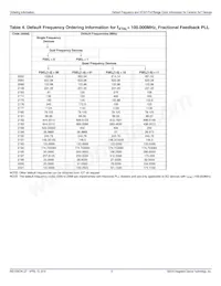 8N4S270KG-1111CDI8 Datasheet Pagina 9