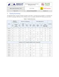 AB1804-T3 Datasheet Pagina 2