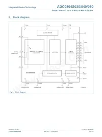 ADC0804S050TS/C1 Datenblatt Seite 3