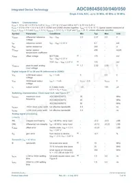 ADC0804S050TS/C1 Datenblatt Seite 7