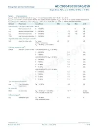 ADC0804S050TS/C1 Datenblatt Seite 8