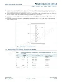 ADC0804S050TS/C1 Datenblatt Seite 10