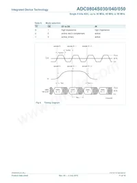 ADC0804S050TS/C1 Datenblatt Seite 11