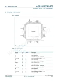 ADC0808S250HW/C1:1 Datasheet Pagina 3