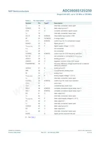 ADC0808S250HW/C1:1 Datasheet Pagina 4