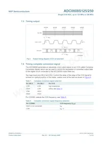 ADC0808S250HW/C1:1 Datasheet Pagina 7