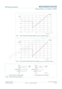 ADC0808S250HW/C1:1 Datasheet Pagina 9