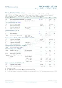 ADC0808S250HW/C1:1 Datasheet Pagina 11